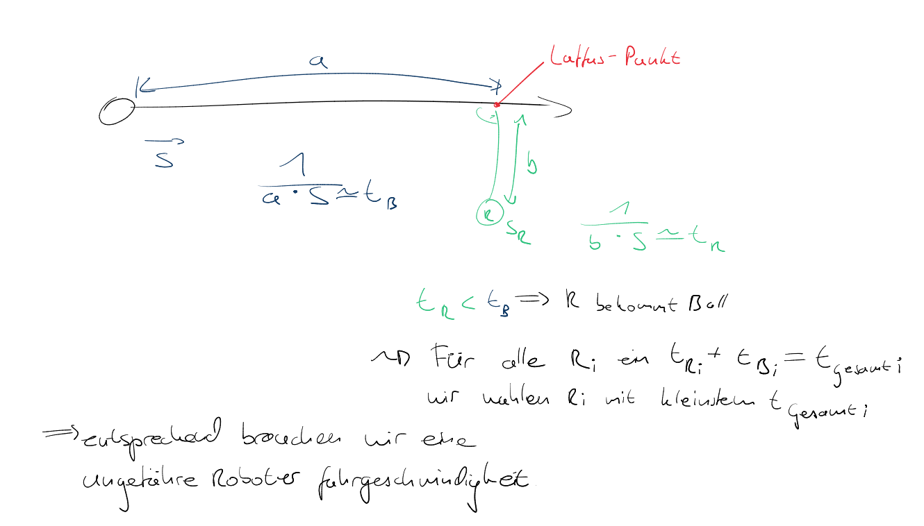 Intercept_TimeBased_Concept - Page 01.png